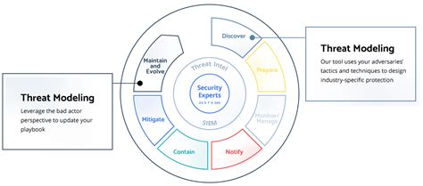 what is a threat model in cybersecurity