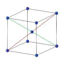 what is a three dimensional structure that represents the alternating pattern