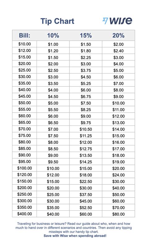 what is a tip guide