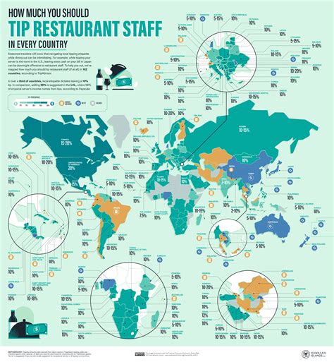 what is a tip map