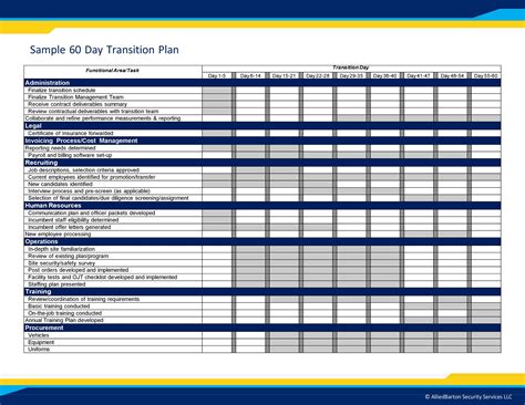 what is a transition plan