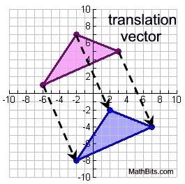 what is a translation vector example
