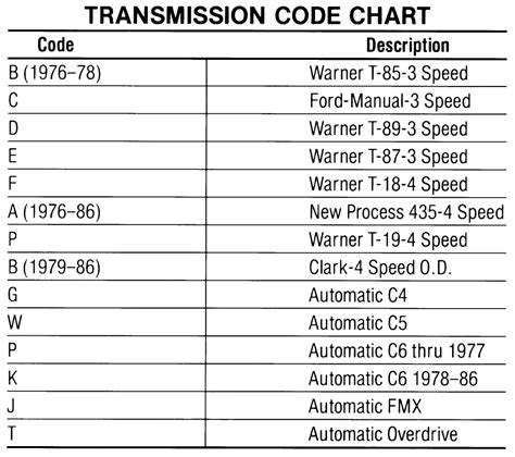 what is a transmission code