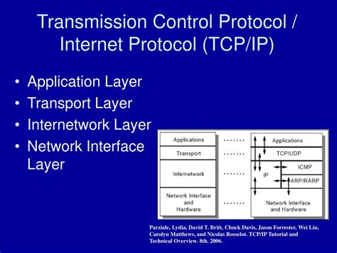 what is a transmission control protocol internet protocol