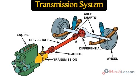 what is a transmission selector