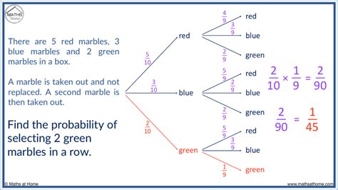 what is a tree diagram in math
