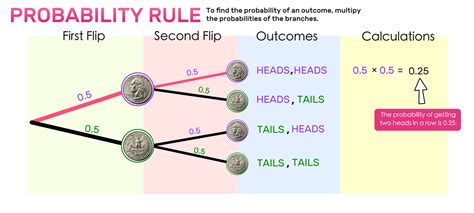 what is a tree diagram in probability