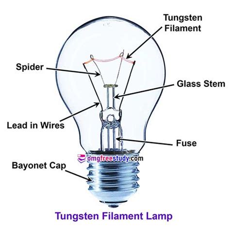 what is a tungsten filament lamp