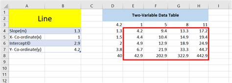 what is a two way data table in excel