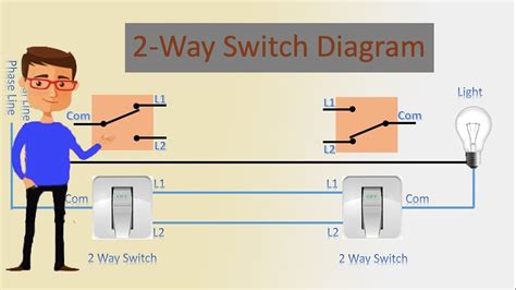 what is a two way switch and how does it work