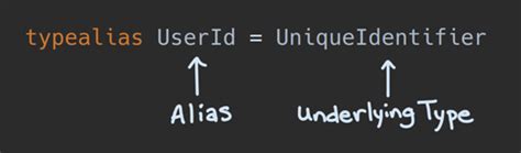 what is a type alias