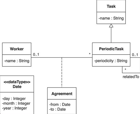 what is a uml diagram in java