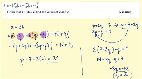 what is a unit vector in a level maths