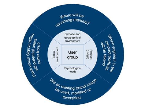 what is a user group