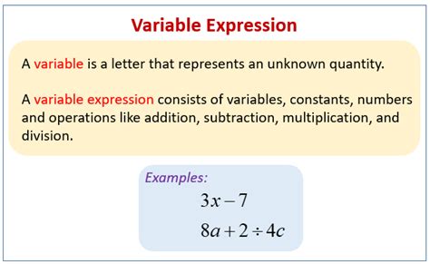 what is a variable expression in math