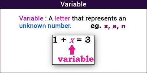 what is a variable in math example