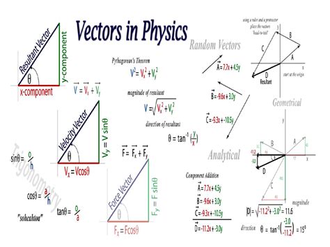 what is a vector diagram