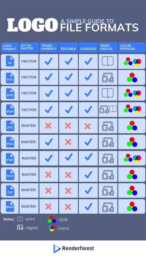 what is a vector file format