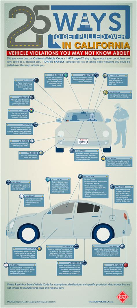 what is a vehicle code violation