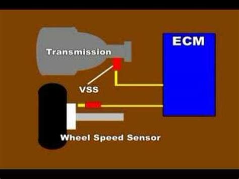 what is a vehicle speed sensor buffer