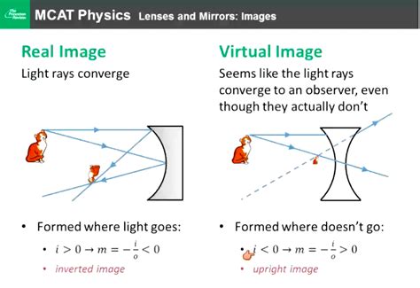 what is a virtual image a level physics