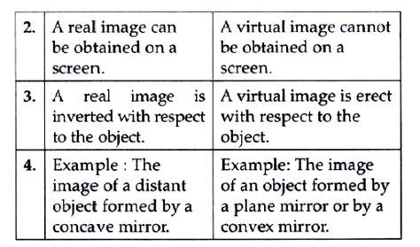 what is a virtual image class 10