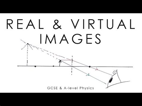 what is a virtual image in physics gcse