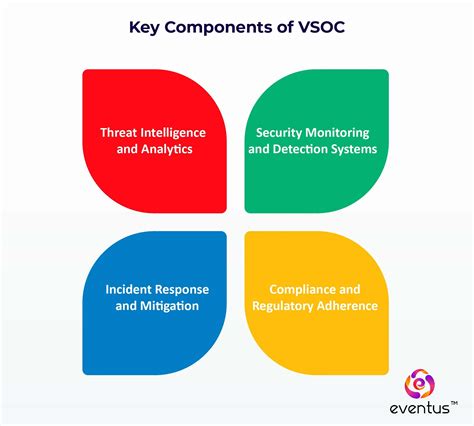 what is a vsoc