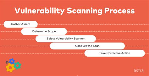 what is a vulnerability scanner how is it used to improve security