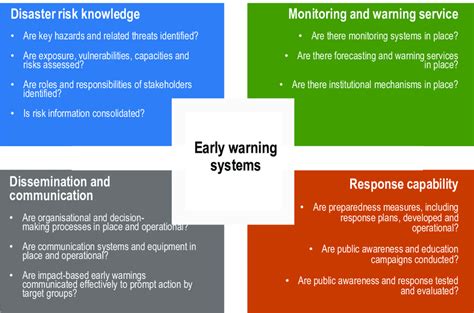 what is a warning system