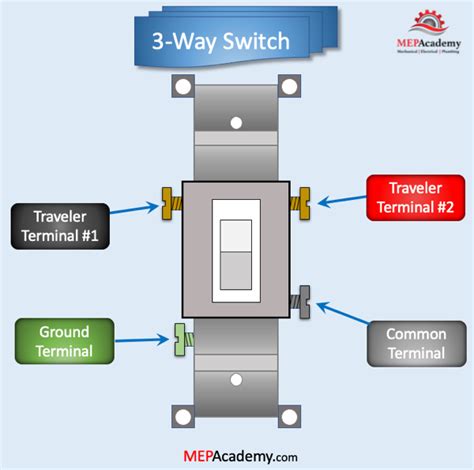 what is a way switch