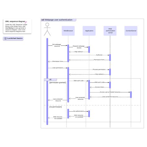 what is a web sequence diagram
