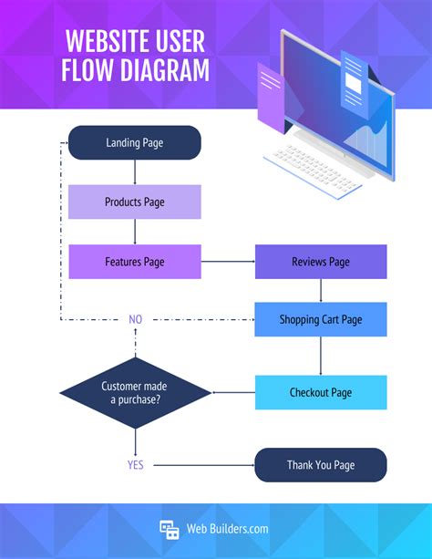 what is a website diagram