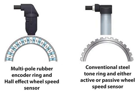 what is a wheel speed sensor