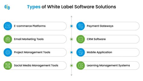 what is a white label software solution