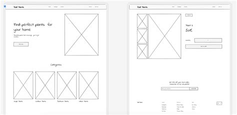 what is a wireframe in relation to creating a website