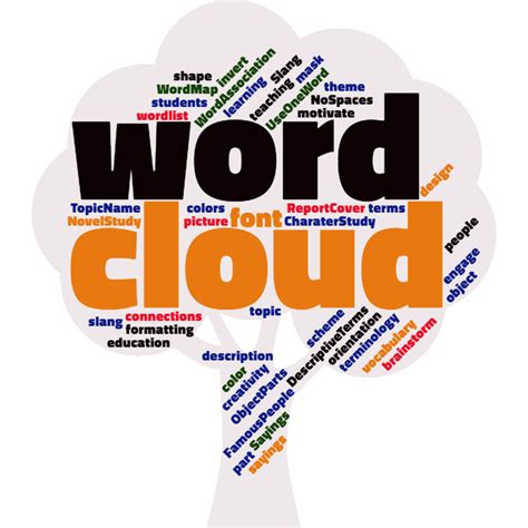 what is a word cloud image