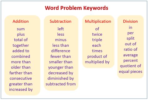 what is a word problem with examples