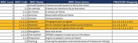 what is a work breakdown structure dictionary