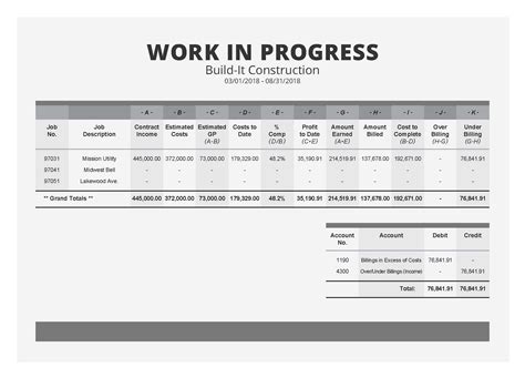 what is a work in progress report