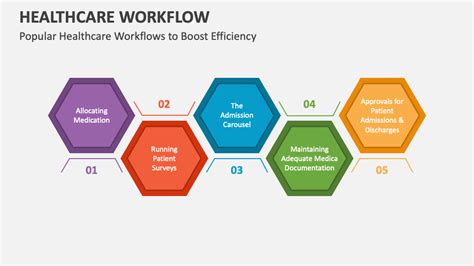 what is a workflow analysis in healthcare