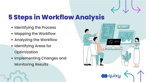 what is a workflow analyst