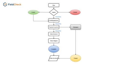 what is a workflow in programming
