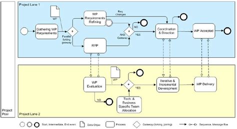 what is a workflow in software development