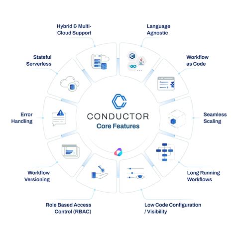 what is a workflow orchestration engine