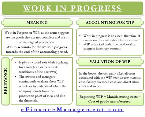 what is a working progress