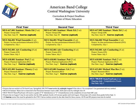 what is abc course
