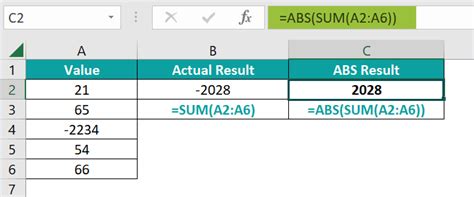 what is abs formula in excel