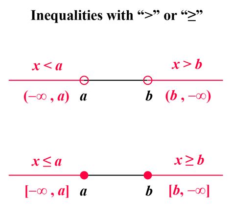 what is absolute value inequalities examples