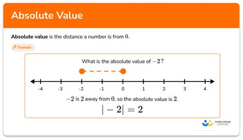 what is absolute value of 7